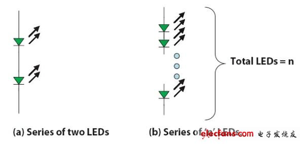 大功率高亮度LED的驅(qū)動(dòng)設(shè)計(jì)集錦