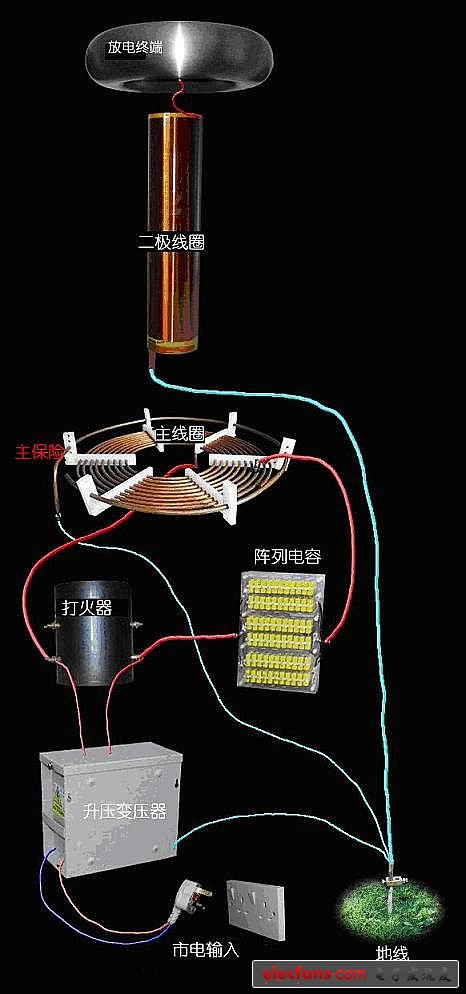 閃電制作---馬克思發(fā)生器和特斯拉線圈的制作教程