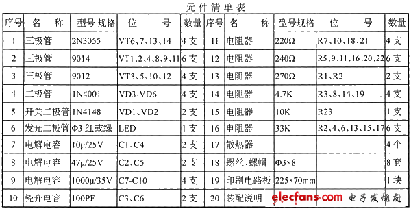 元件清單表