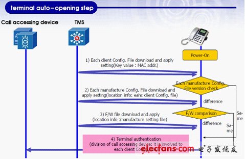 IP電話及ATA設(shè)備的選型：測(cè)試指標(biāo)與方法