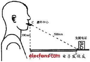 IP電話及ATA設(shè)備的選型：測(cè)試指標(biāo)與方法