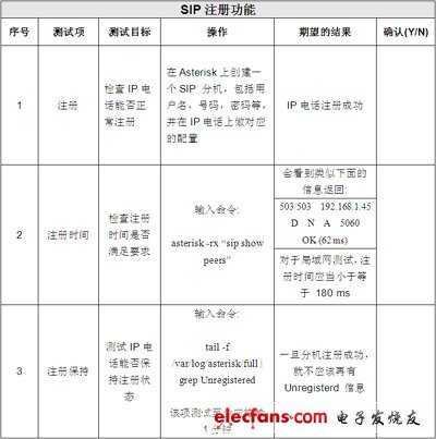 IP電話及ATA設(shè)備的選型：測(cè)試指標(biāo)與方法