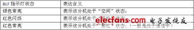 IP電話及ATA設(shè)備的選型：測(cè)試指標(biāo)與方法