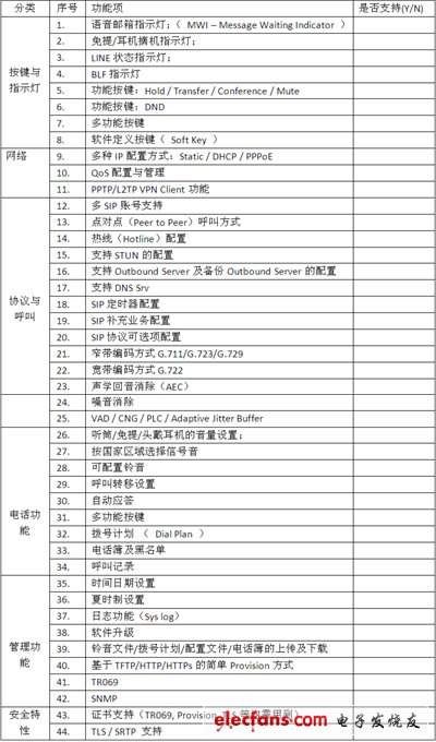 IP電話及ATA設(shè)備的選型：測試指標與方法