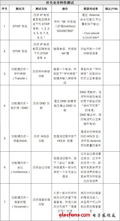 IP電話及ATA設(shè)備的選型：測(cè)試指標(biāo)與方法