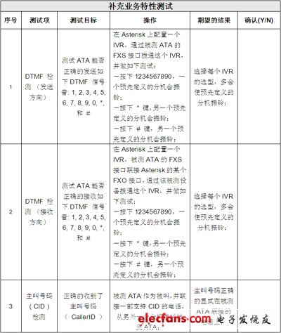 IP電話及ATA設(shè)備的選型：測(cè)試指標(biāo)與方法