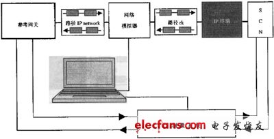 IP電話及ATA設(shè)備的選型：測(cè)試指標(biāo)與方法