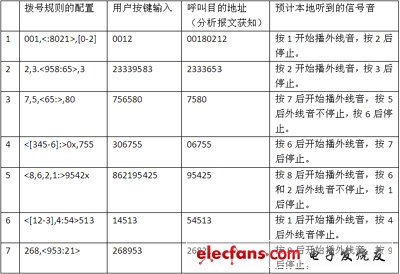 IP電話及ATA設(shè)備的選型：測(cè)試指標(biāo)與方法