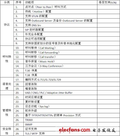 IP電話及ATA設(shè)備的選型：測(cè)試指標(biāo)與方法