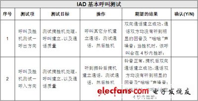 IP電話及ATA設(shè)備的選型：測(cè)試指標(biāo)與方法