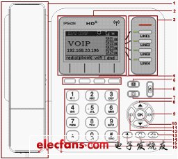 IP電話及ATA設(shè)備的選型：測試指標與方法