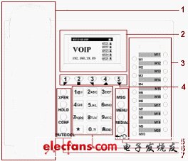 IP電話及ATA設(shè)備的選型：測(cè)試指標(biāo)與方法