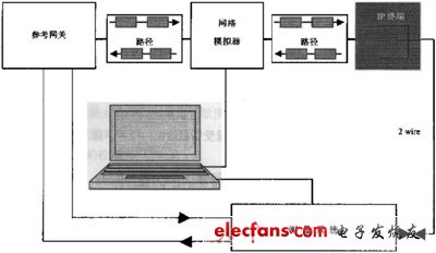 IP電話及ATA設(shè)備的選型：測(cè)試指標(biāo)與方法