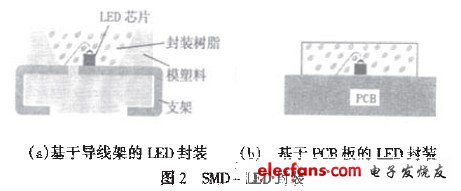 SMD—LED