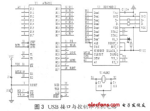 USB 接口處理電路