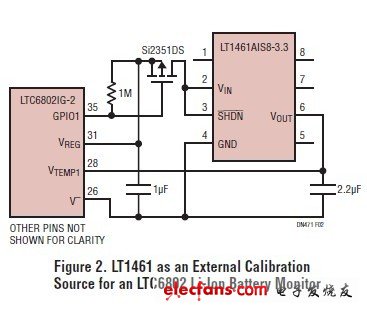 簡(jiǎn)單的校準(zhǔn)電路最大限度地提高在鋰離子電池管理系統(tǒng)的精確度