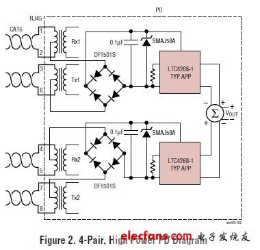 高功率PoE PD接口與集成反激式控制器