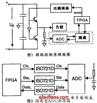 高速數(shù)字隔離型ADC實現(xiàn)原理