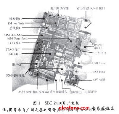 嵌入式汽車檢測系統(tǒng)開發(fā)過程的研究