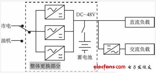 -48 V直流開關電源系統(tǒng)