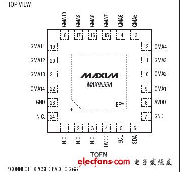 MAX9599A(Low-Power Programmable Gamma Buffers)