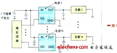 微處理器通過控制電源的工作來實(shí)現(xiàn)負(fù)載管理