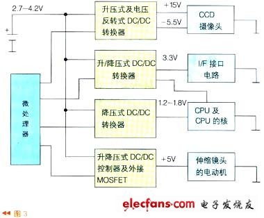 系統(tǒng)電源部分由4個(gè)DC/DC轉(zhuǎn)換器組成