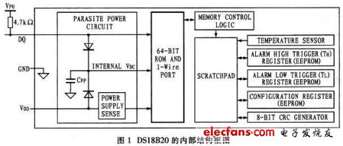 DS18B20的內(nèi)部結(jié)構(gòu)