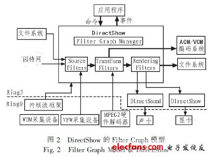 基于3G的流媒體服務(wù)技術(shù)研究