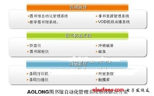 AOLONG圖書館管理系統(tǒng)設(shè)計