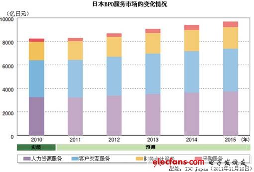 IT市場與技術(shù)趨勢的20大預(yù)測