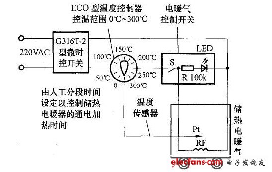 自制儲(chǔ)熱電暖氣框圖