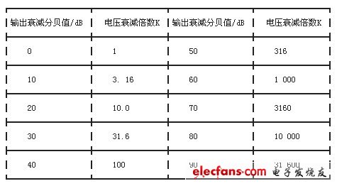 XD22A型低頻信號發(fā)生器