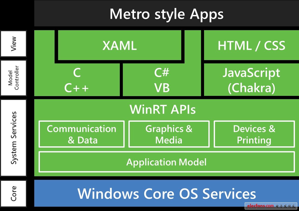 windows ARM處理器架構(gòu)WOA