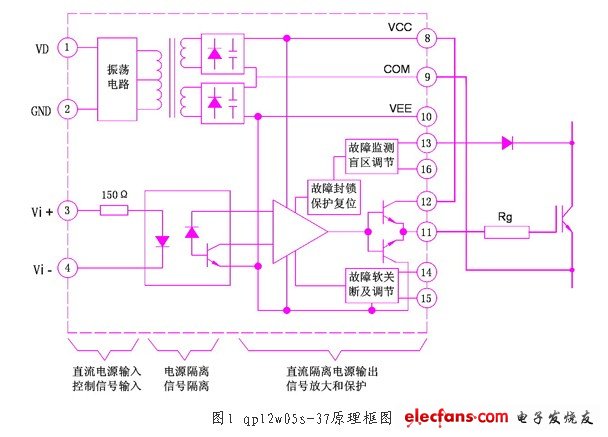 qp12w05s-37是一種自帶隔離電源的混分集成igbt驅(qū)動器