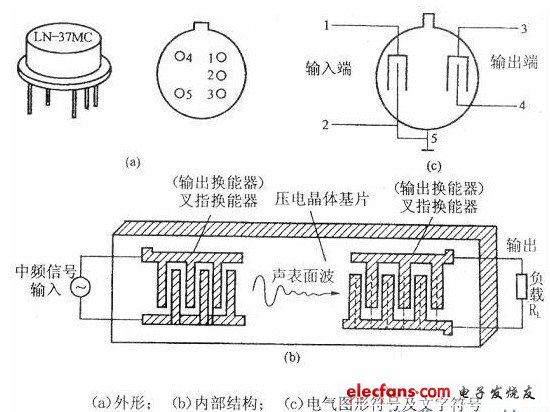 聲表面波濾波器外形、電氣圖形符號(hào)及文字符號(hào)