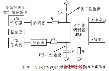 ADX L202JE