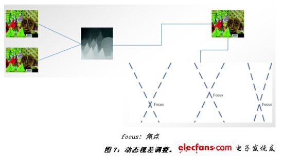 《電子系統(tǒng)設(shè)計(jì)》