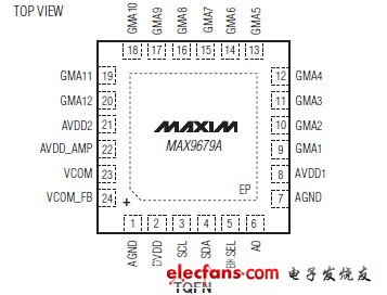 MAX9679A數(shù)據(jù)手冊(cè)