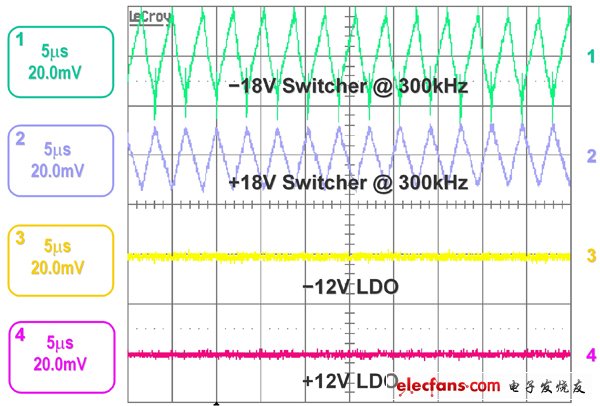 LDO PSRR 性能的示波器屏幕截圖