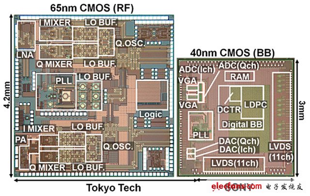 索尼開發(fā)出無線傳輸速度高達6.3Gbps通信芯片