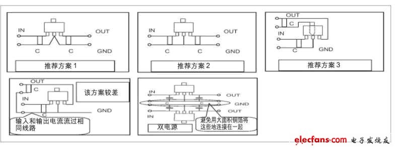 DC/DC轉(zhuǎn)換器設(shè)計中接地線的布線技巧