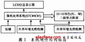 系統(tǒng)總體框圖