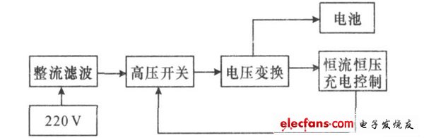 電動自行車充電器的工作原理框圖