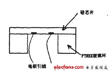 圖3敏感元件封裝