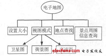 電子地圖功能框圖設(shè)計