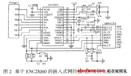 基于ENC28J60 的嵌入式網(wǎng)絡(luò)接口的硬件電路原理圖