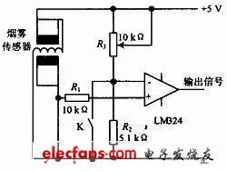 圖2 煙霧傳感器結(jié)構(gòu)