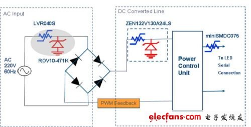 圖3：LED燈具電源及驅(qū)動(dòng)電路的保護(hù)設(shè)計(jì)。