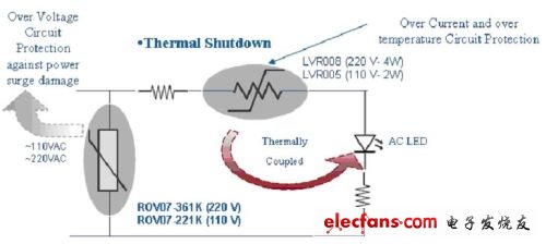 圖4：泰科LVR系列產品用于交流LED照明系統(tǒng)的過流、過溫關斷保護。